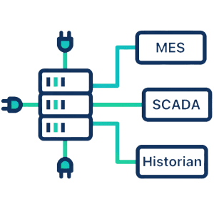Easy MES / SCADA / Historian Integration
