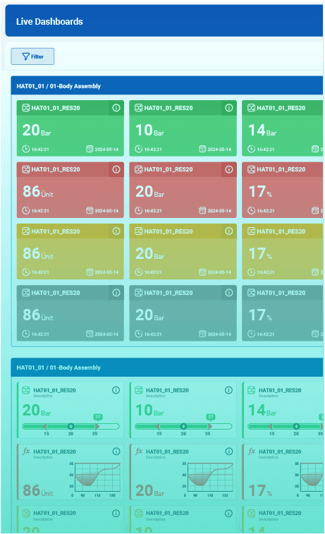 Live Dashboards OPC UA TMC